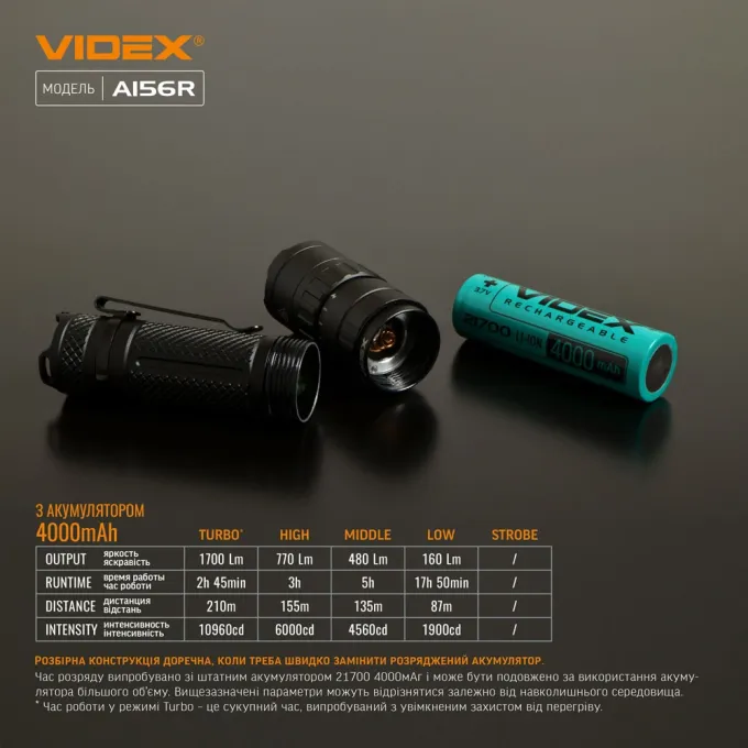 VIDEX VLF-A156R 1700лм IP68