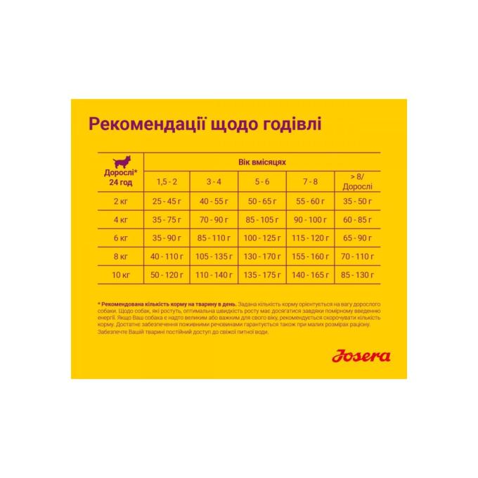 Josera 4032254745150
