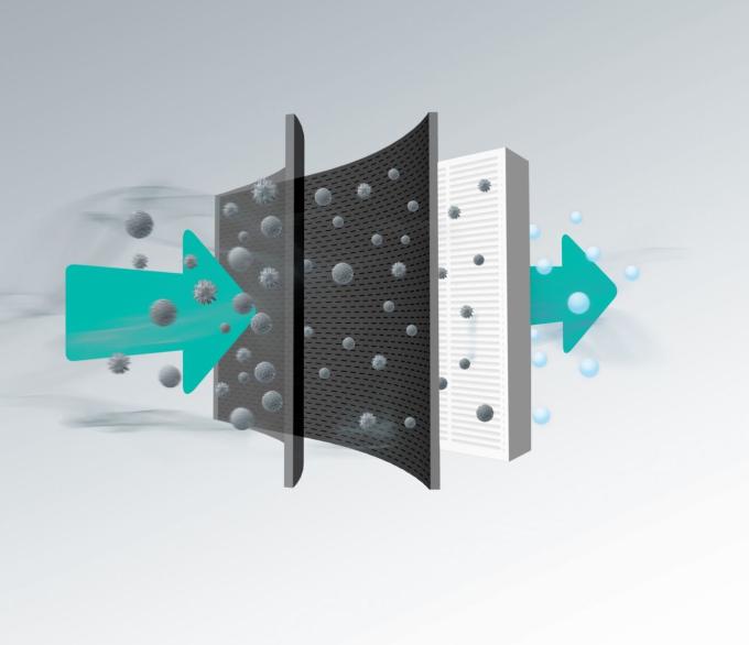 Gorenje OHFACGFPRO