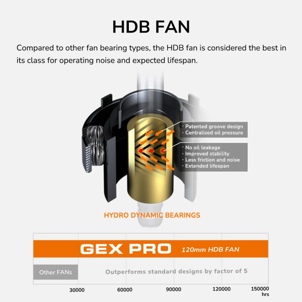 Cougar GEX PRO 850