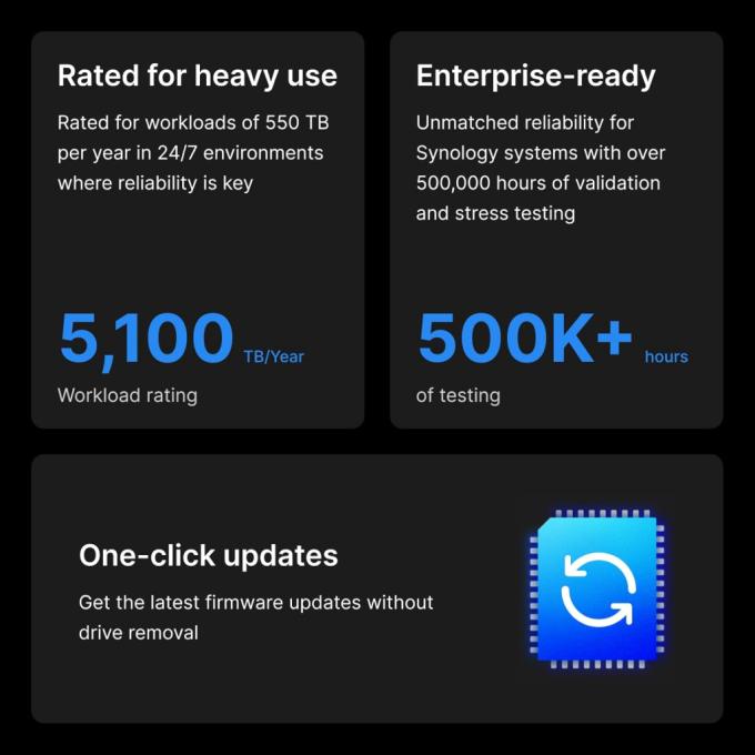 Synology HAS5310-20T