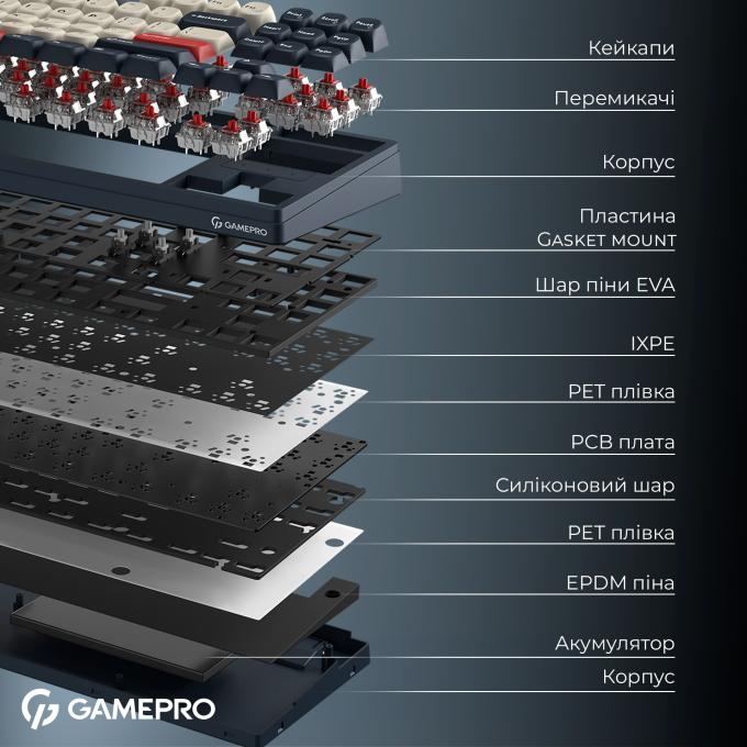 GamePro MK285BL