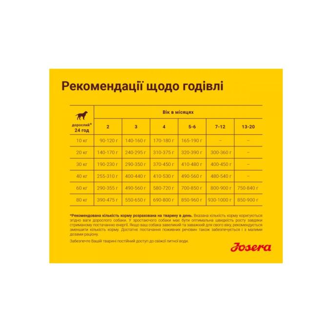 Josera 4032254745198