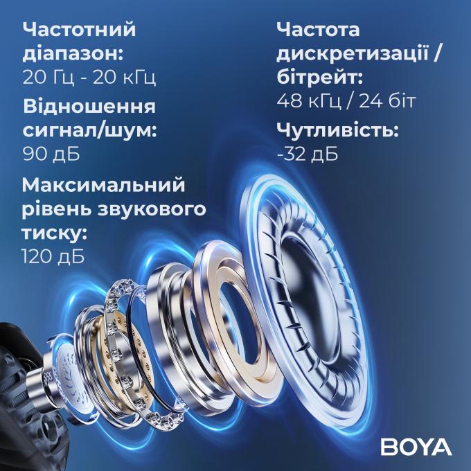 Boya MIC 2-02
