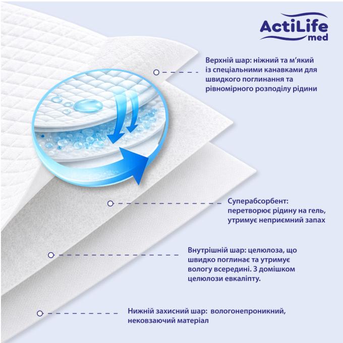 ActiLife 4820174981495
