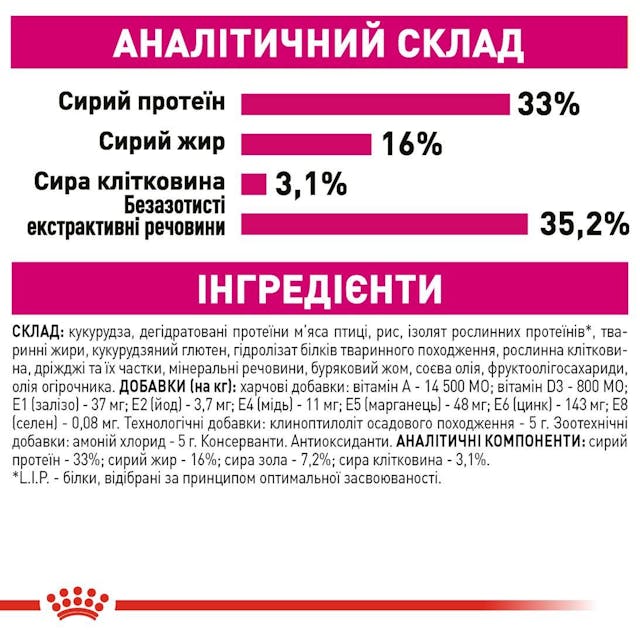 Royal Canin 2531020