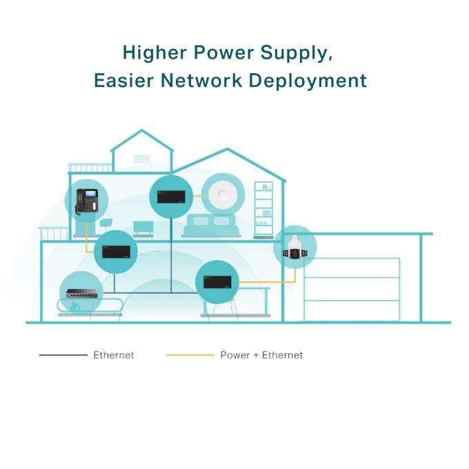 TP-Link POE170S