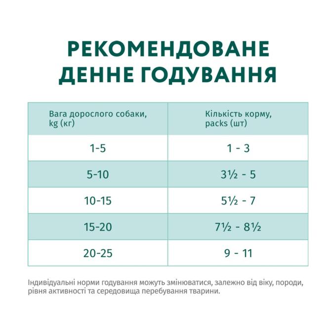 Optimeal 4820215369725