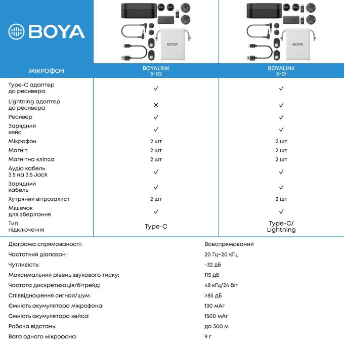 Boya LINK 3-01
