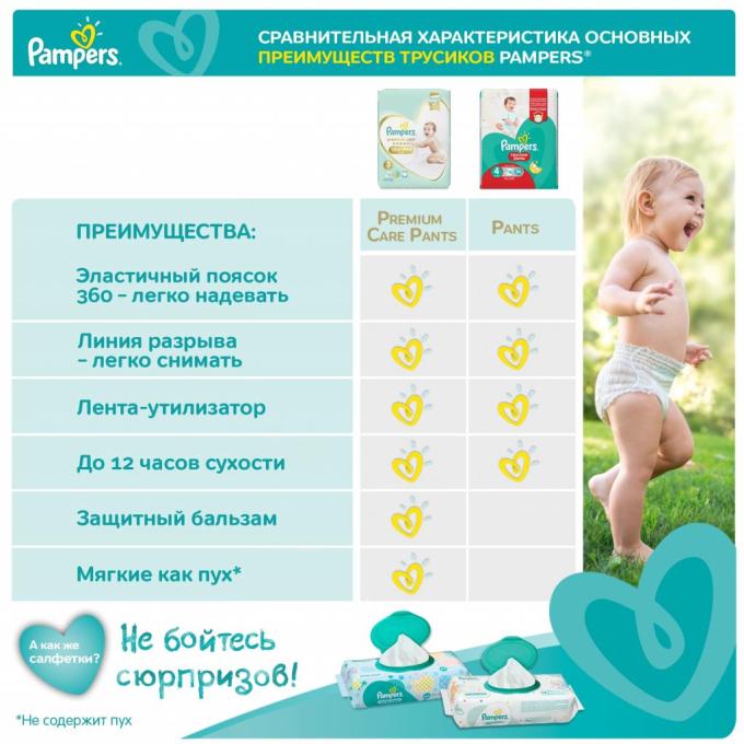 Pampers 4015400687894