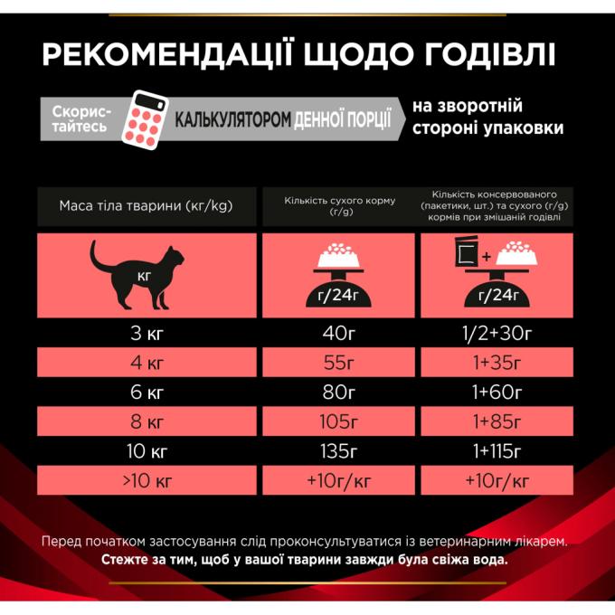 Purina Pro Plan Veterinary Diets 7613035159822