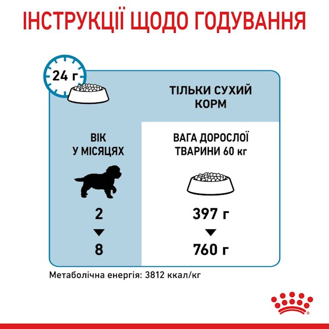 Royal Canin 3030010