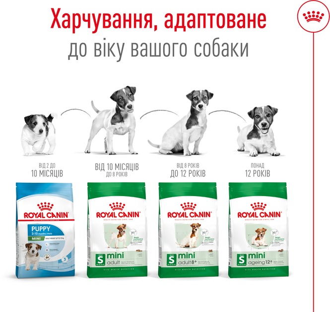 Royal Canin 30010800