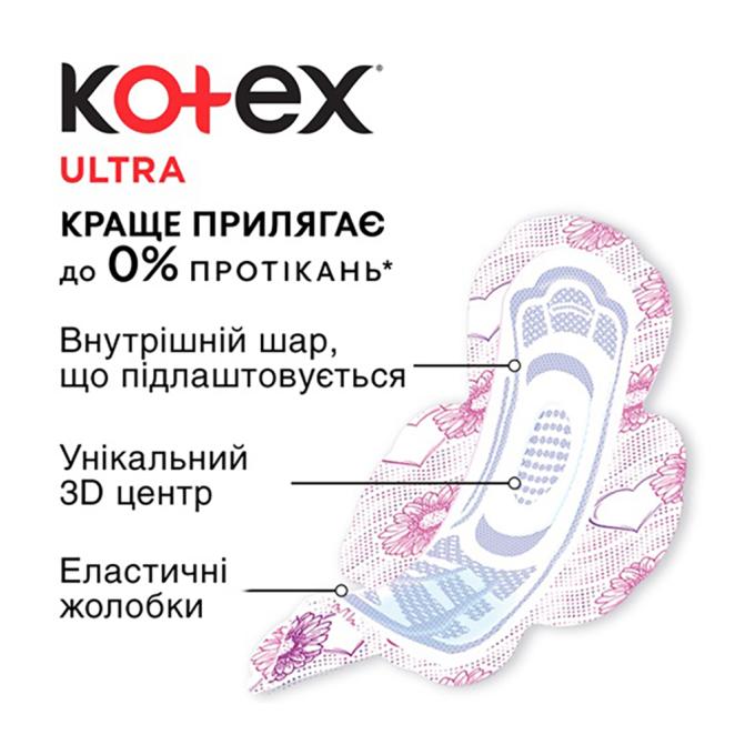 Kotex 5029053569093
