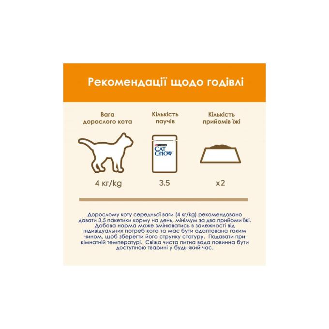 Purina Cat Chow 7613036595063