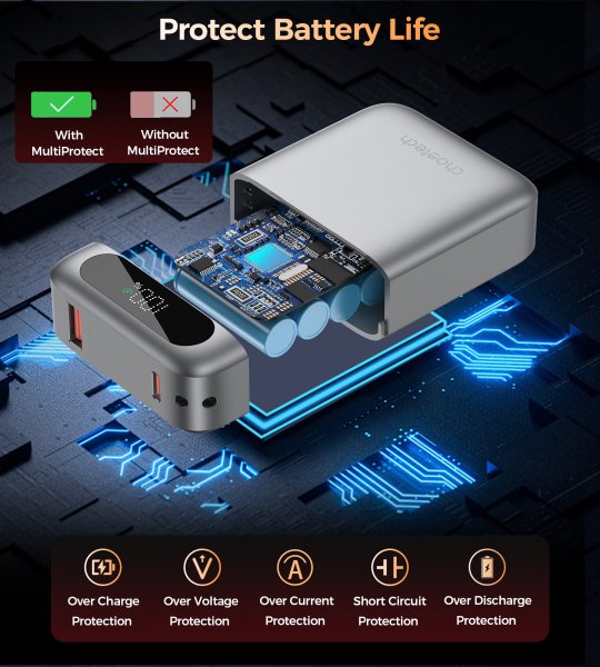 Choetech B860-CCGY