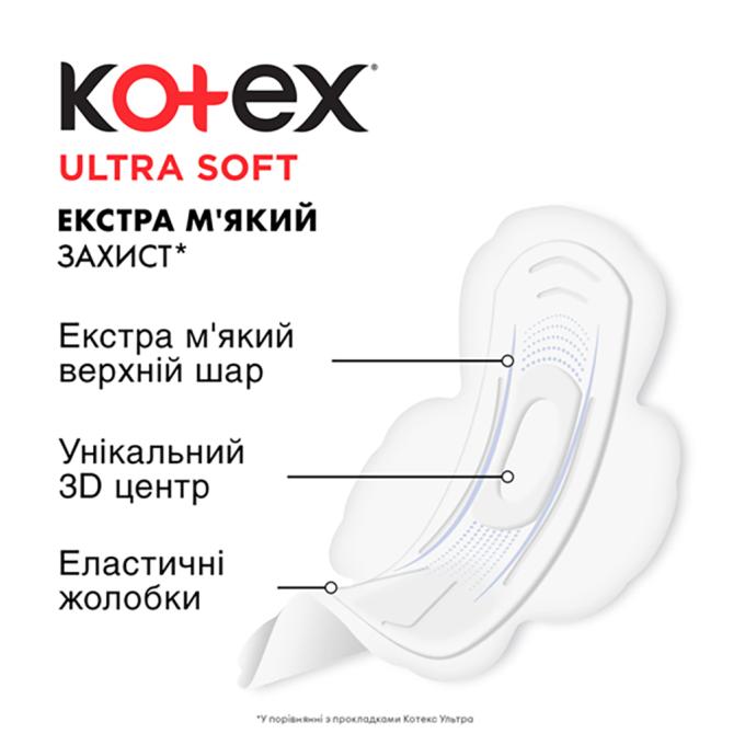 Kotex 5029053542669