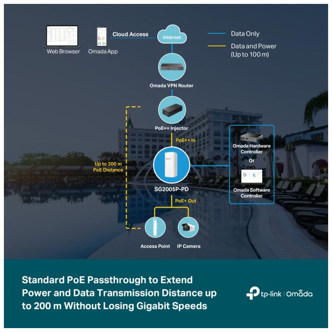 TP-Link SG2005P-PD