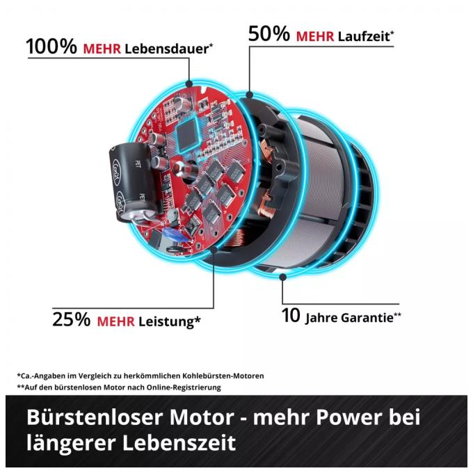 EINHELL 4140160