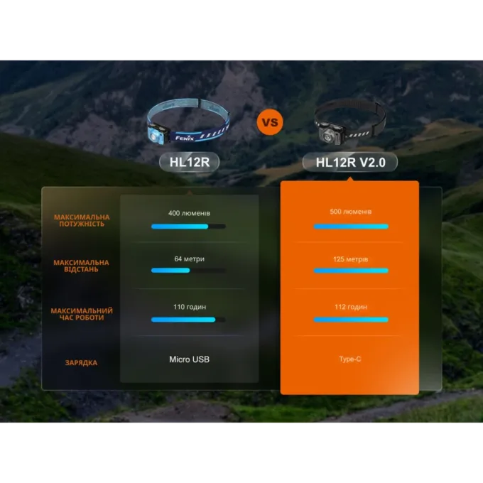 Fenix ​​HL12R V2.0 серый