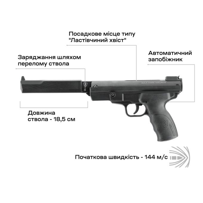 Umarex 2.4375