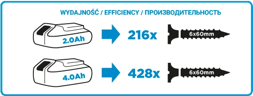 Шуруповерт GRAPHITE 58G000 аккумуляторный (без АКБ) 58G000