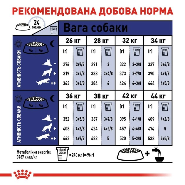 Royal Canin 3007150