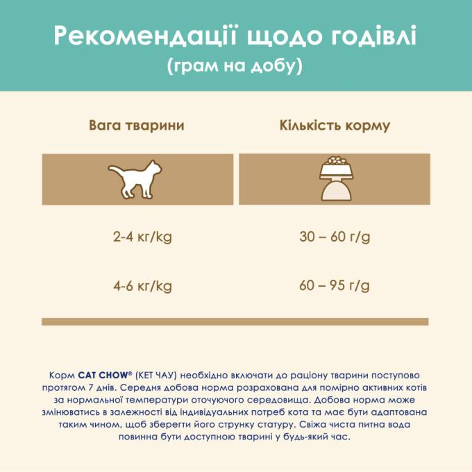 Purina Cat Chow 5997204514486