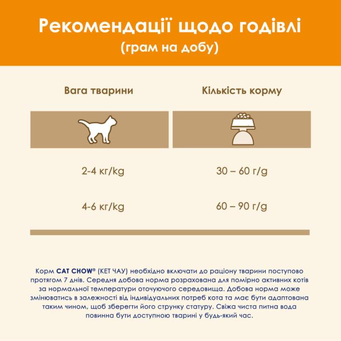 Purina Cat Chow 7613035394117