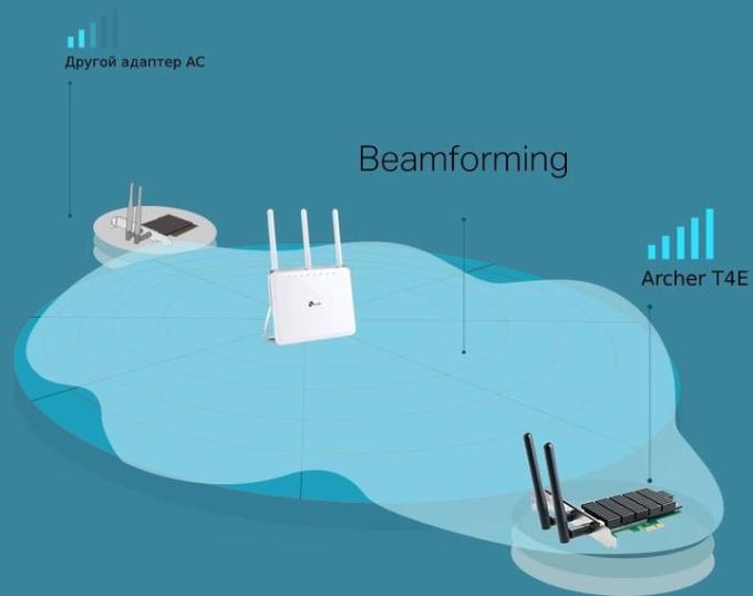 TP-Link ARCHER T4E