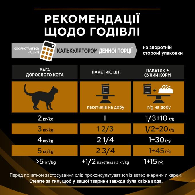 Purina Pro Plan Veterinary Diets 7613287873699