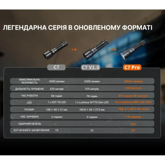 Fenix C7 Pro