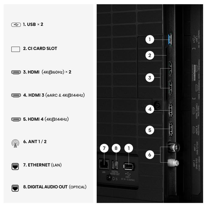 Hisense 55E8S