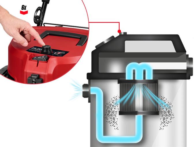 EINHELL 2347450