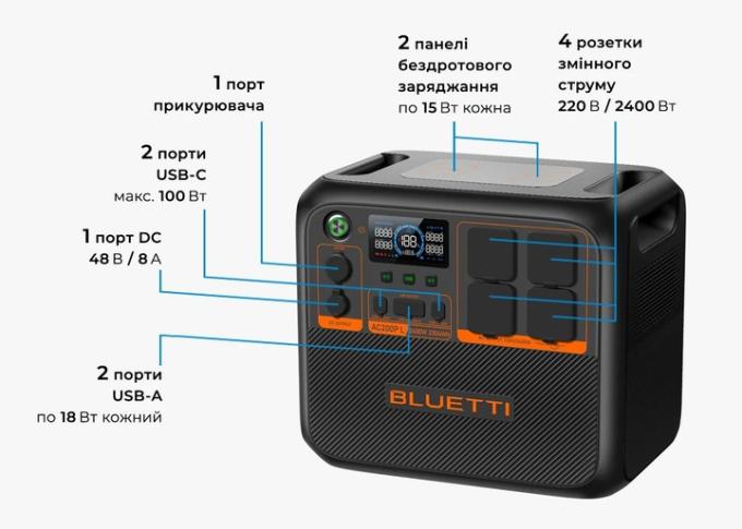 BLUETTI AC200PL_EU