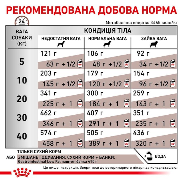 Royal Canin 39320151