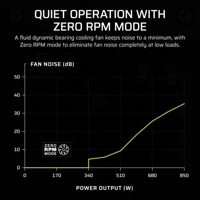 Corsair CP-9020284-EU