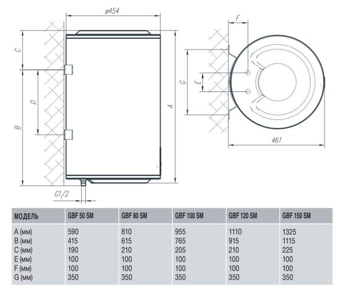 Gorenje 491765