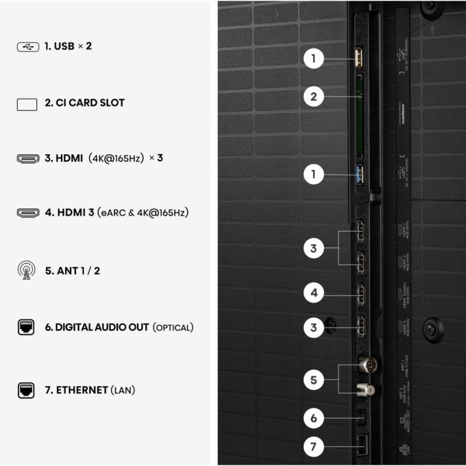 Hisense 75U7S PRO