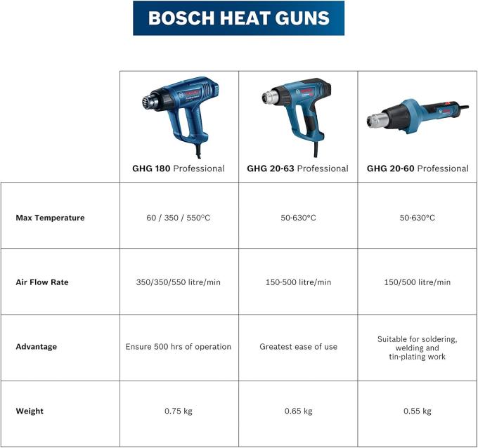 BOSCH 0.601.2A6.400