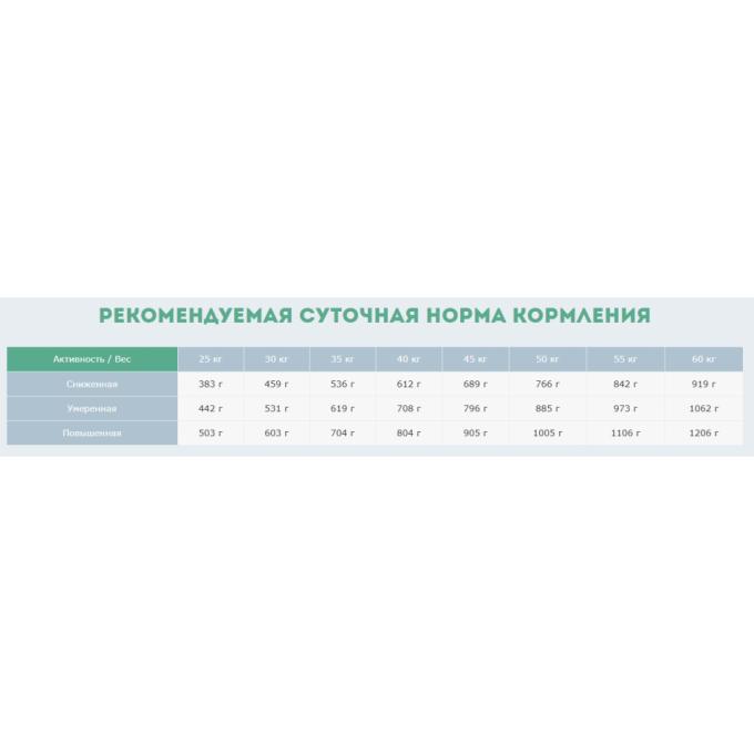 Carpathian Pet Food 4820111140855