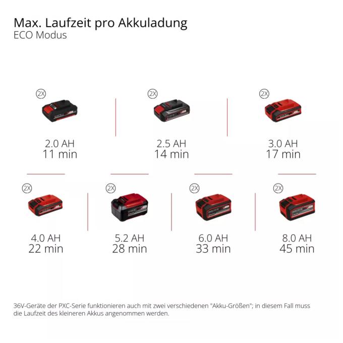 EINHELL 4140160