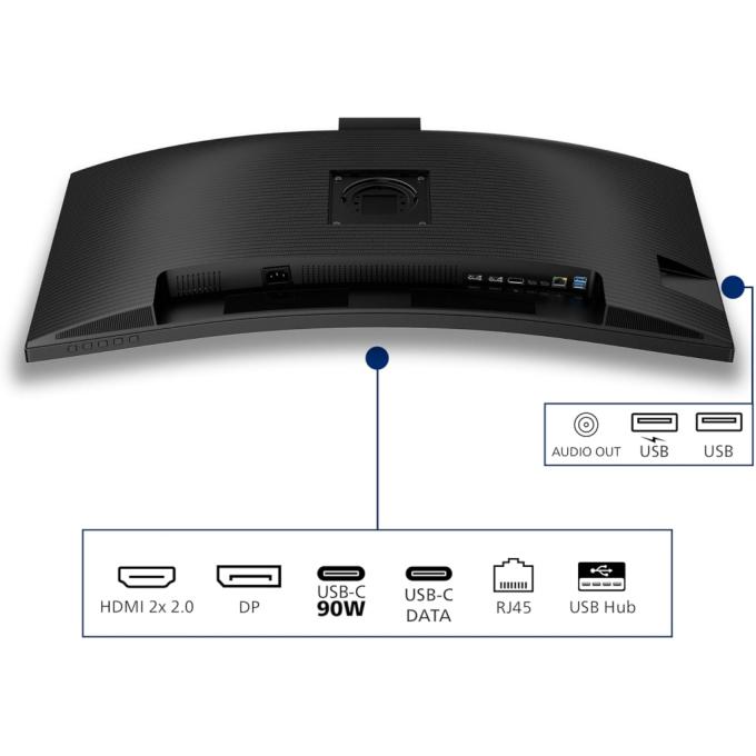 Philips 34B2U3600CH/00