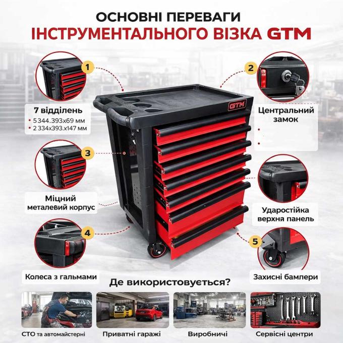 GTM TBR887