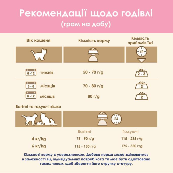 Purina Cat Chow 5997204514028