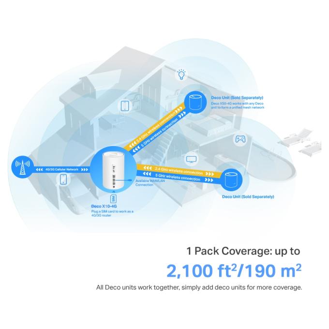 TP-Link DECO-X10-4G-1-PACK