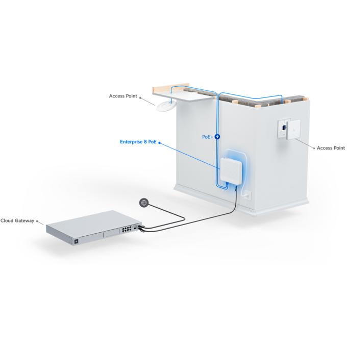 Ubiquiti USW-PRO-8-POE
