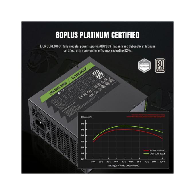 GAMEMAX Lion core 1000P