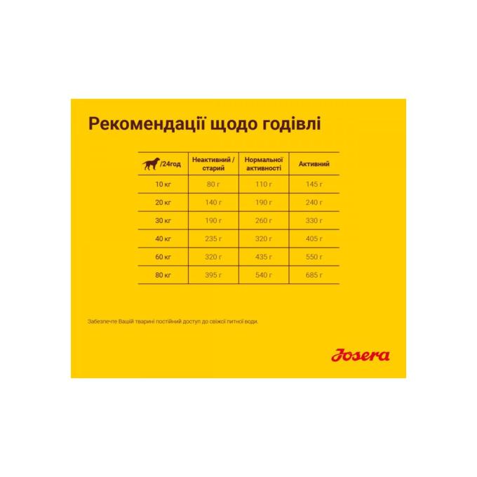 Josera 4032254745228