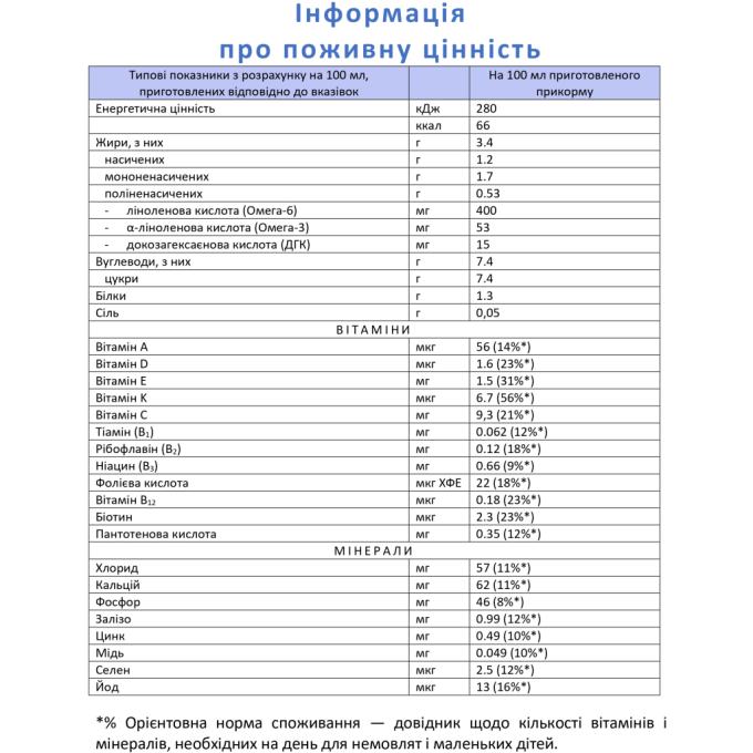 Nannycare 1029032